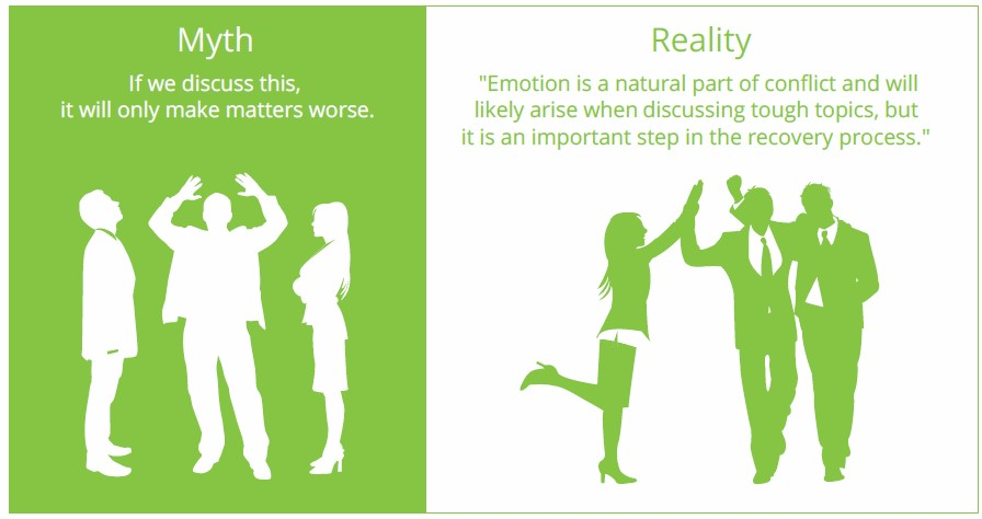 Discussion Makes it Worst Myth and Reality